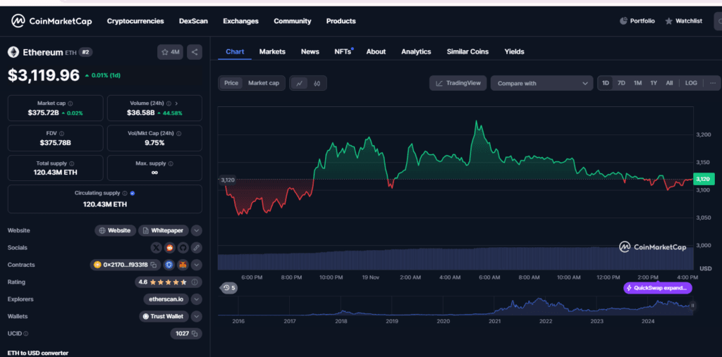 Ethereum Hits $3K Amid Bitcoin Breakout: Are Altcoins About to Shine? 4 crypto news
