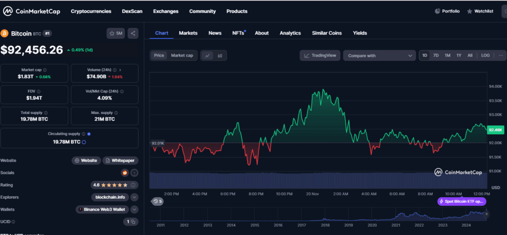 Michael Saylor’s Bitcoin Proposal and Bold $100K Year-End Predictions 4 crypto news