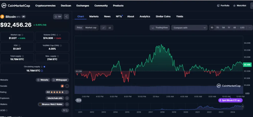 Michael Saylor’s Bitcoin Proposal and Bold $100K Year-End Predictions 4 crypto news