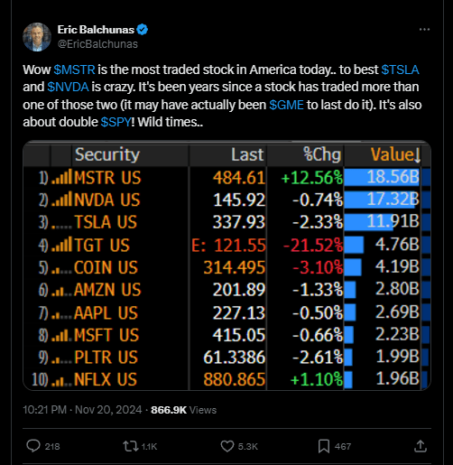 MicroStrategy Overtakes Tesla & NVIDIA as Saylor’s Wealth Skyrockets 2 crypto news