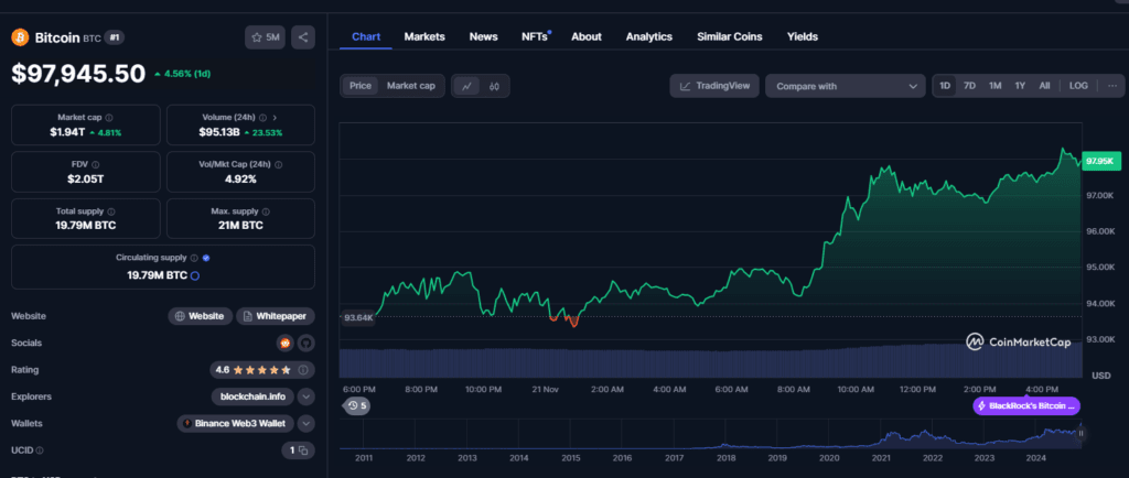MicroStrategy Overtakes Tesla & NVIDIA as Saylor’s Wealth Skyrockets 5 crypto news