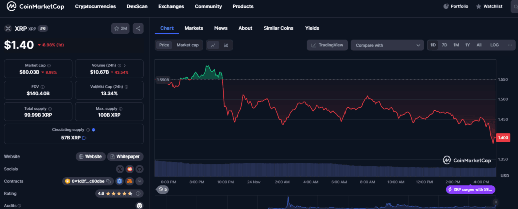 Cardano Price Prediction: Will ADA Reach $2 Or XRP First? 3 crypto news