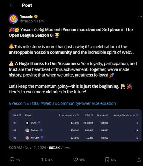 Yescoin's Big Moment: Exchange Listings and Airdrop Event Before December 30th 2 crypto news