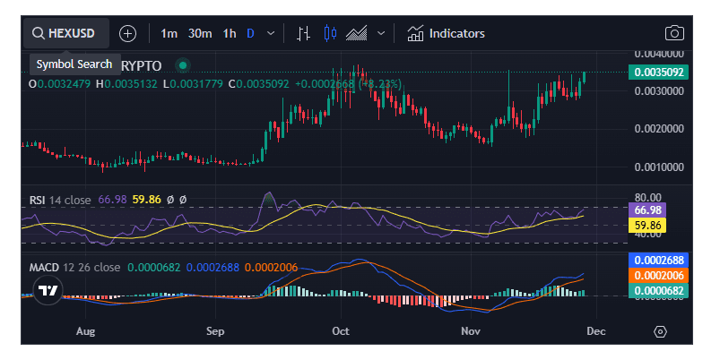 HEX Price Prediction for 2025: Rebound Potential or Further Declines Ahead? 3 crypto news