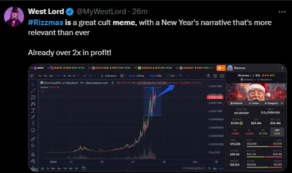 What Is Rizzmas Coin? The Meme Coin Shaping Holiday Crypto Trends 2 crypto news