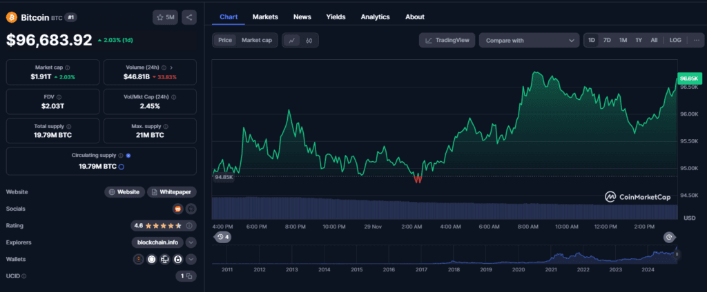 Sperax (SPA) Breaks Resistance with 10X Surge – Is a Major Bull Run Starting? 3 crypto news