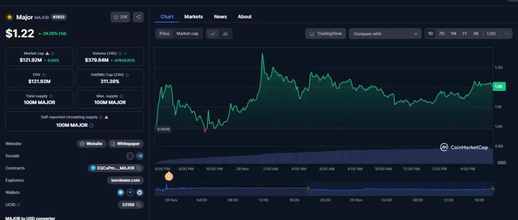 crypto news