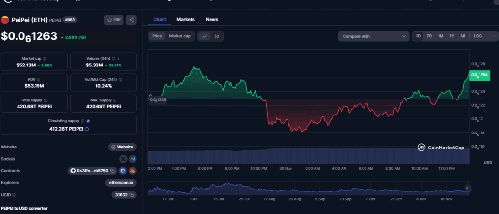 PeiPei Market Cap & Top Holders Revealed: Can This Meme Coin Go to the Moon? 2 crypto news