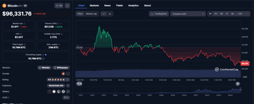Algorand Price Hits Two-Year High: Is This the Start of a Bigger Bull Run? 4 crypto news