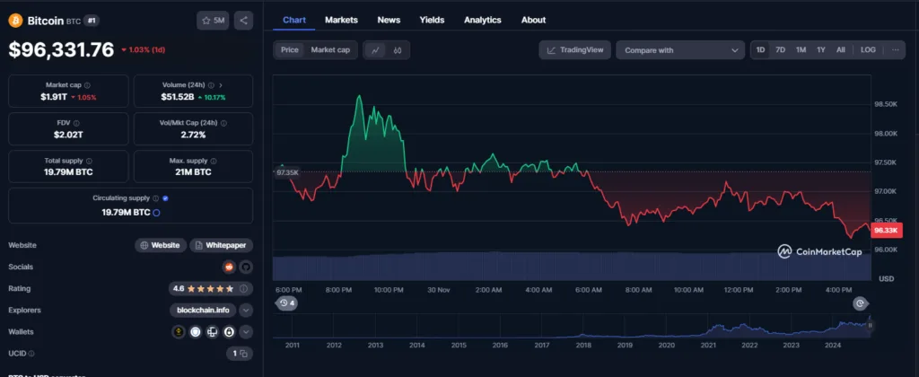 Algorand Price Hits Two-Year High: Is This the Start of a Bigger Bull Run? 4 crypto news