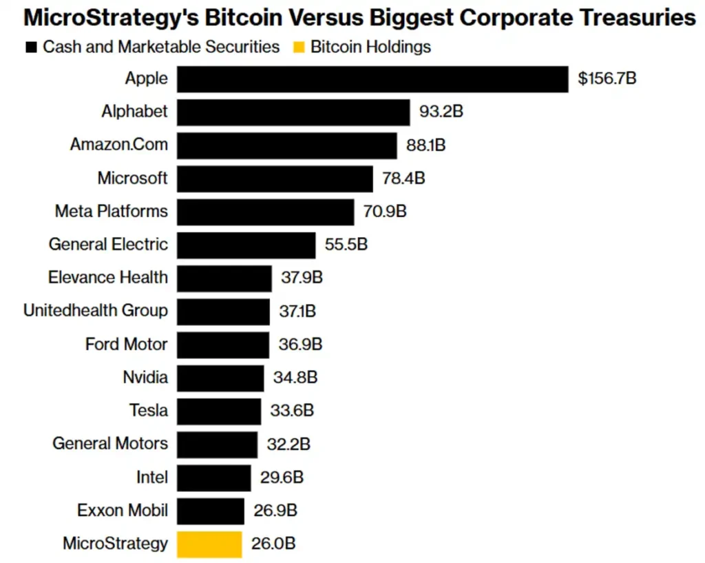 MicroStrategy 26 Billion Bitcoin Bet: Unpacking the ‘Infinite Money Glitch’ Strategy 4 crypto news