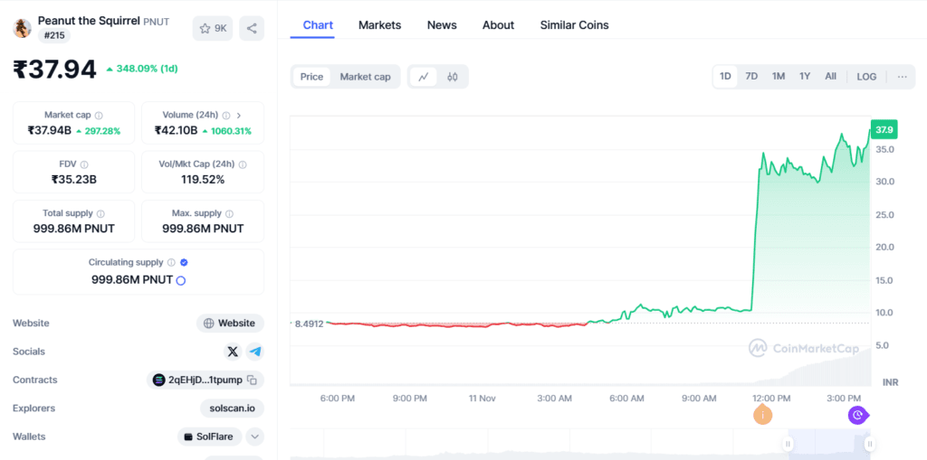 Binance Announces 2 New Altcoins Listings! Sudden Rise in Price 3 crypto news