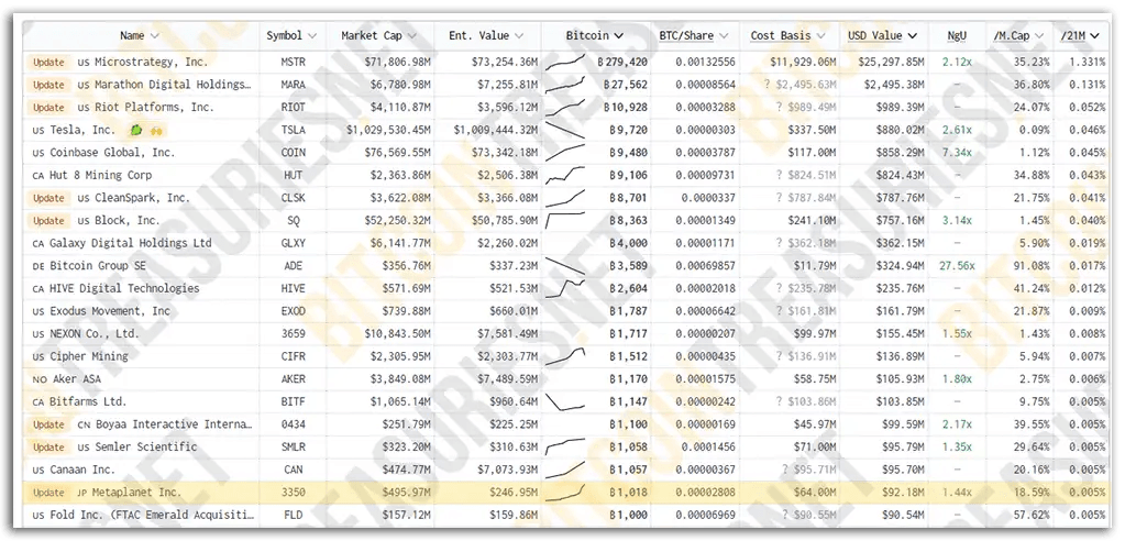 Metaplanet’s Bold Bitcoin Bet: ¥1.75 Billion Bond Issuance Sparks Interest 4 crypto news