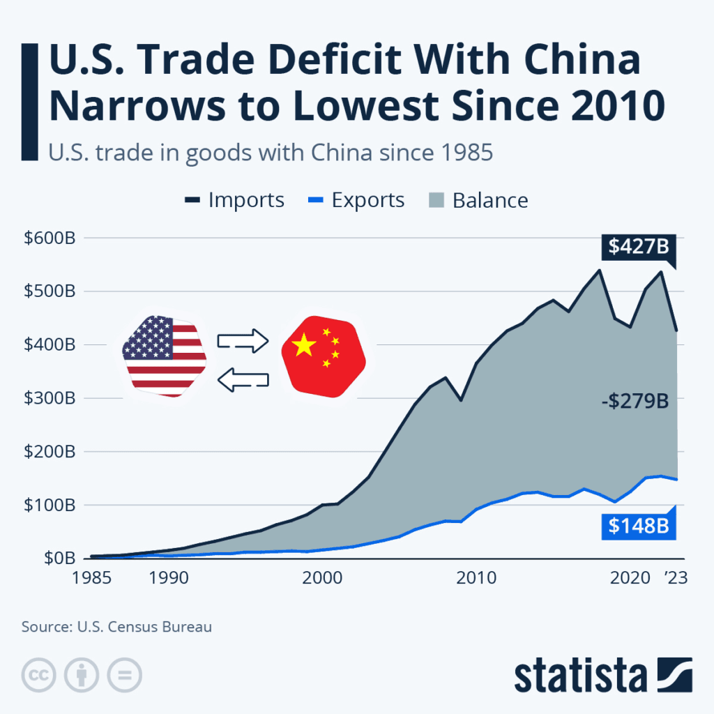 Will Trump’s Tariffs Collapse the U.S. Economy by 2026? 2 crypto news