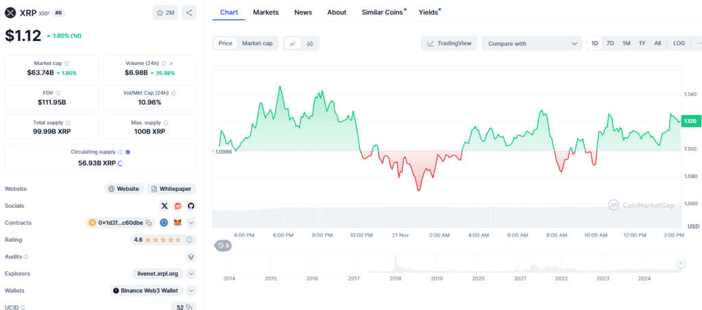 XRP Price Surge to $3? Amid Bullish Sentiment and SEC Challenges! 2 crypto news