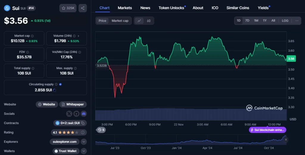 $SUI Server Outage: Understanding The 2-Hour Blackout Havoc 2 crypto news