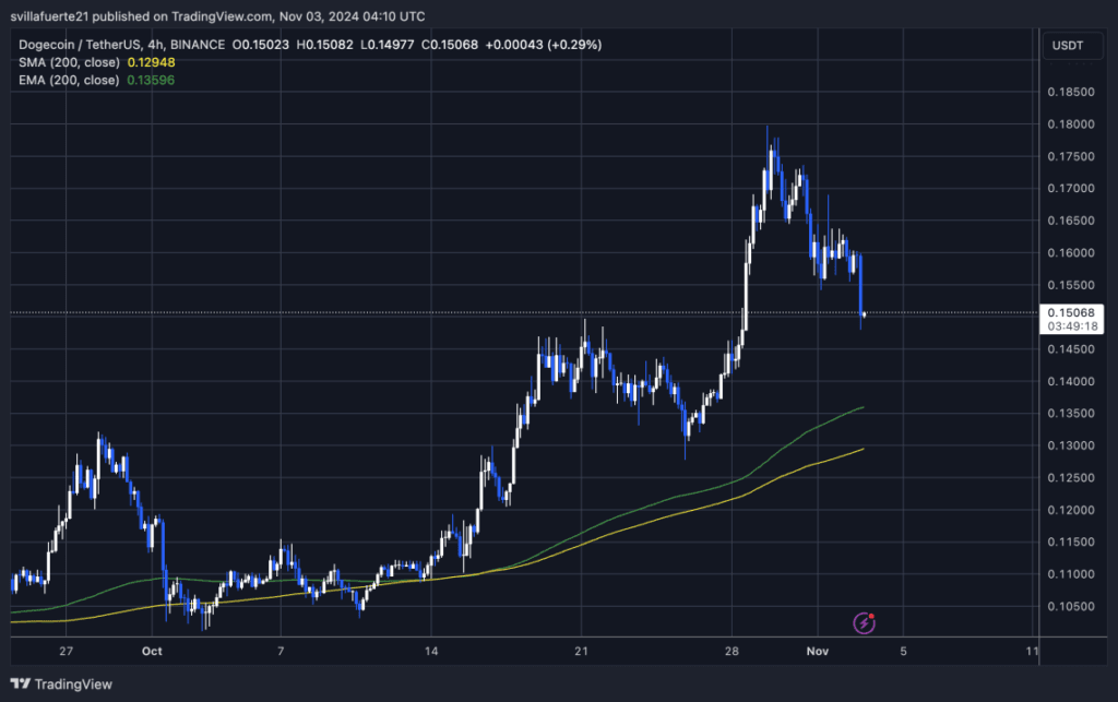 Dogecoin Price Analysis: Is It A Golden Time to Buy DOGE? 3 crypto news