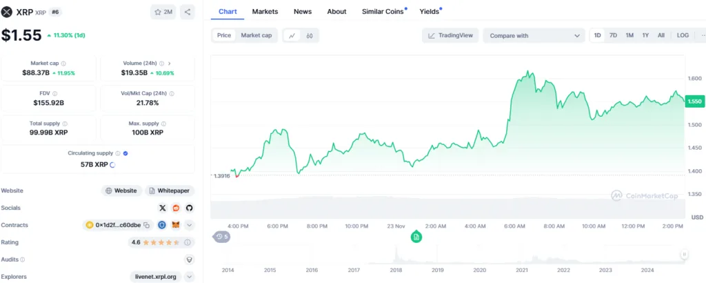 crypto news