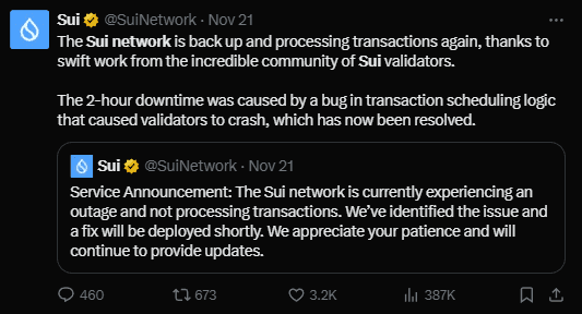 Sui Coin Price Remains Strong Despite Recent Network Failures 3 crypto news