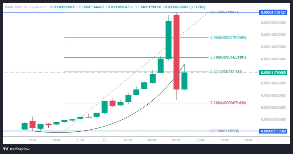 Capybara Nation’s $1.3 Billion Surge: Insights and Price Prediction 3 crypto news