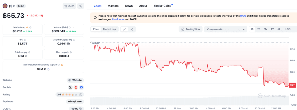When Will Pi Coin Launch on Binance? Key Dates and Information 2 crypto news