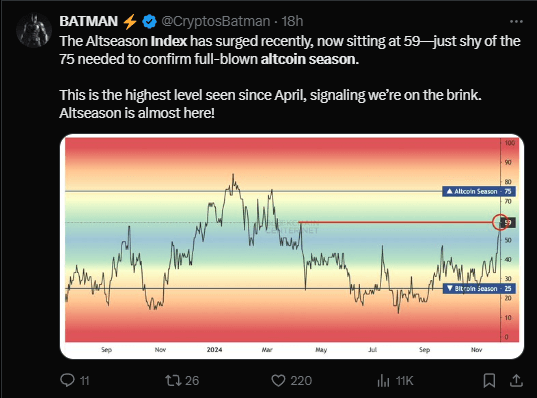 Altcoin Index Surges, But Altcoin Season Still Awaits 2 crypto news
