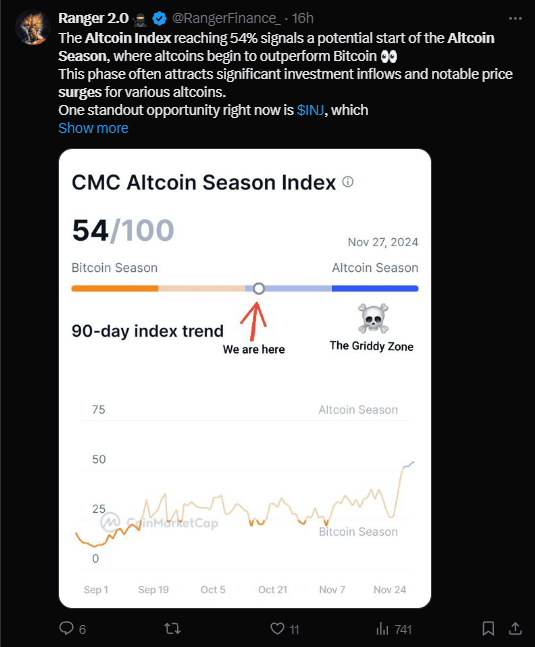 Altcoin Index Surges, But Altcoin Season Still Awaits 3 crypto news