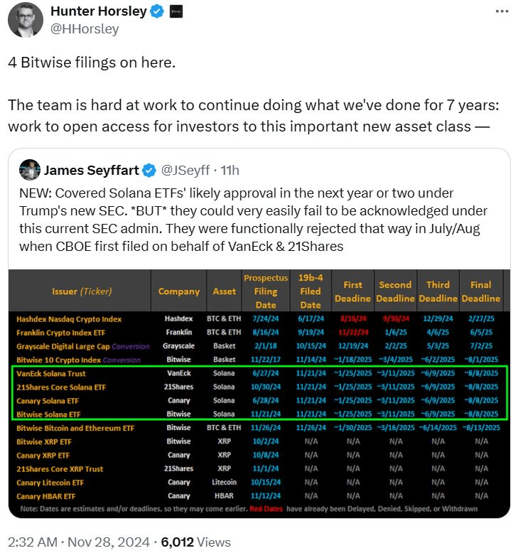Bitwise Files 10 Crypto ETF Index With the SEC 3 crypto news