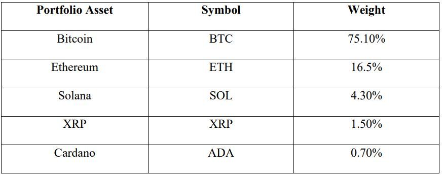 Bitwise Files 10 Crypto ETF Index With the SEC 2 crypto news