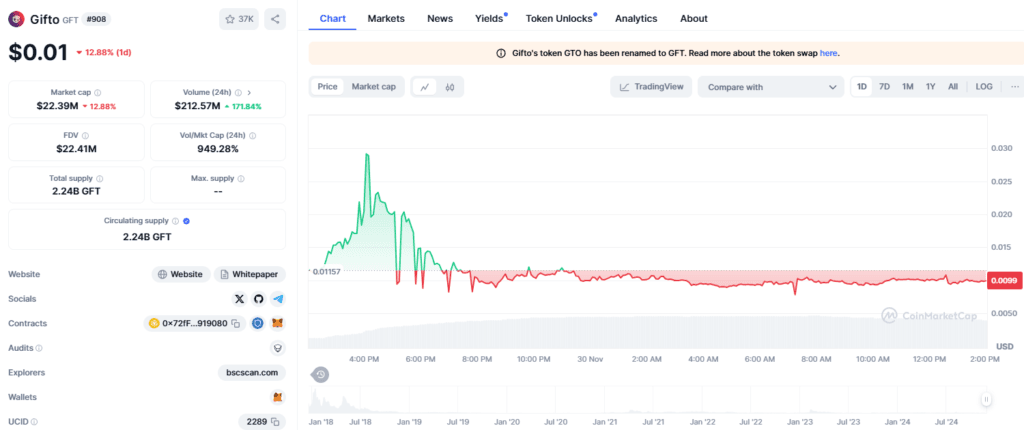 Gifto Crypto Delisting Alert: FMCPAY Will Remove It on December 10th 2 crypto news