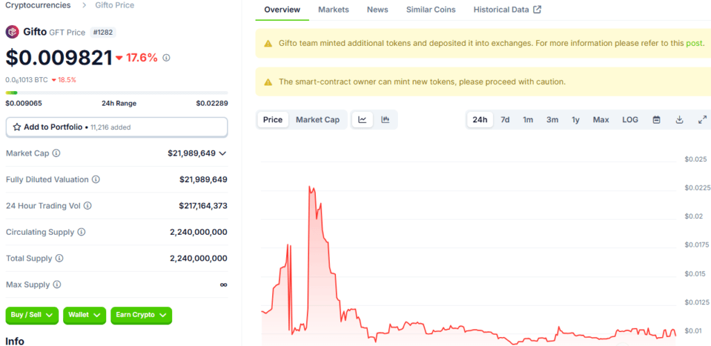 Gifto Crypto Delisting Alert: FMCPAY Will Remove It on December 10th 3 crypto news