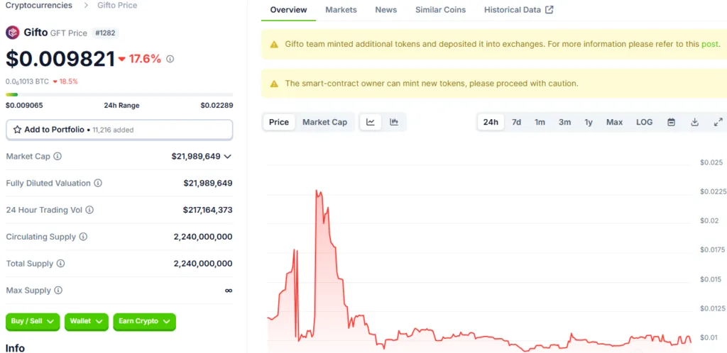 Gifto Crypto Delisting Alert: FMCPAY Will Remove It on December 10th 3 crypto news