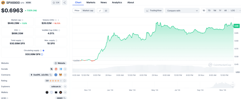 How SPX6900 Stands Out in the Cryptocurrency Market 2 crypto news