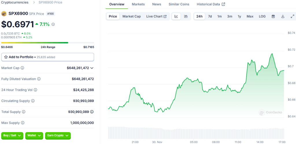 How SPX6900 Stands Out in the Cryptocurrency Market 3 crypto news