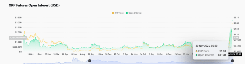Ripple's XRP Price: Could A New ATH Be Around The Corner? 3 crypto news