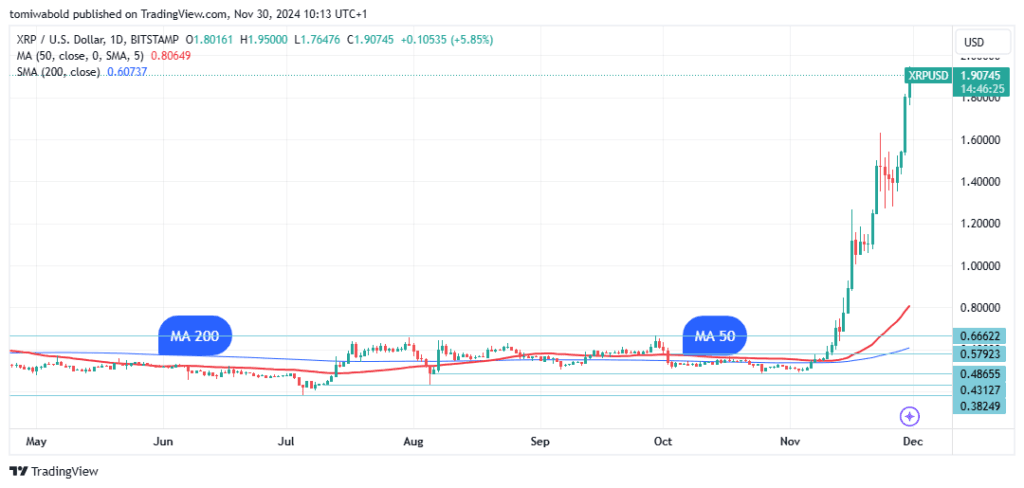 Ripple's XRP Price: Could A New ATH Be Around The Corner? 2 crypto news