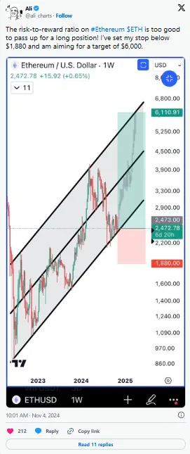 Will Ethereum Hit $6K? Analyst Predictions and the Cloudy Future Ahead 2 crypto news