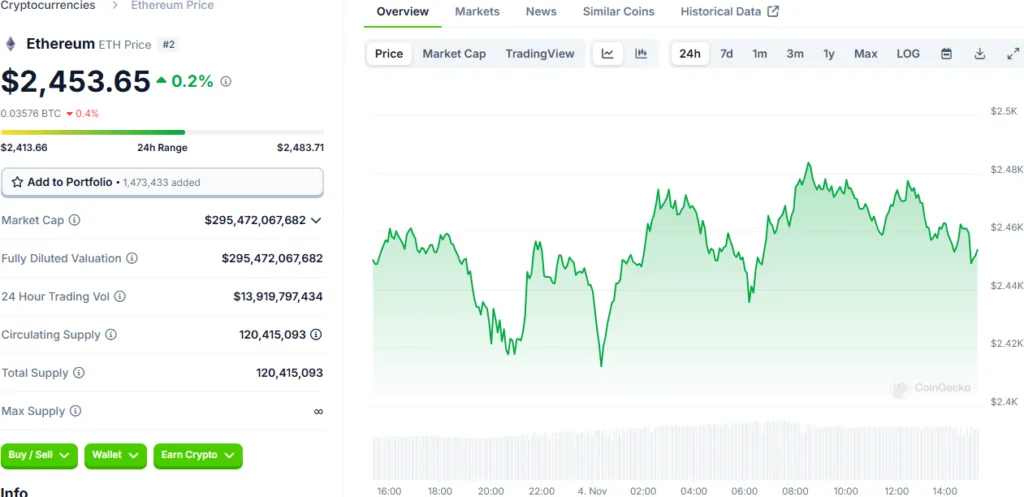 Will Ethereum Hit $6K? Analyst Predictions and the Cloudy Future Ahead 3 crypto news