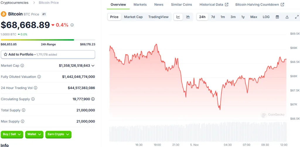 crypto news
