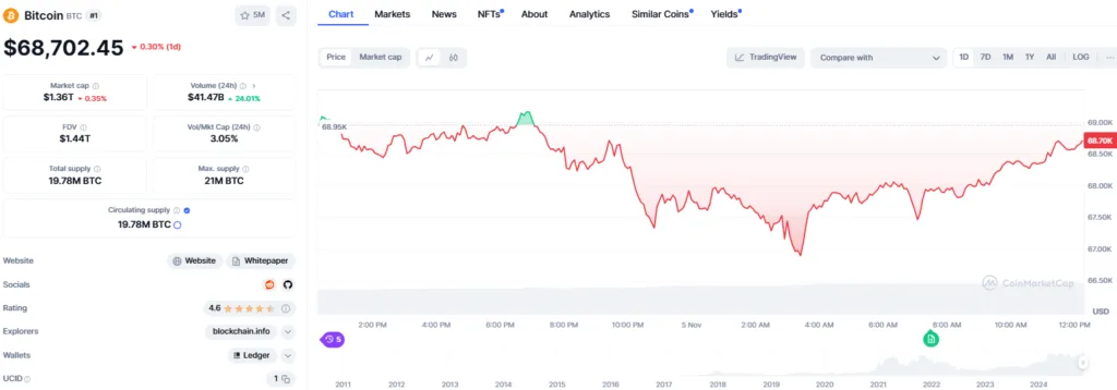 crypto news