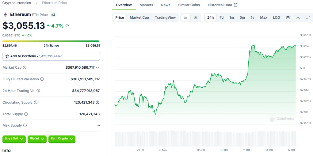 Crypto Price Update: How ETH, XRP, ADA, SOL, and DOGE Performed (Nov 9, 2024) 2 crypto news