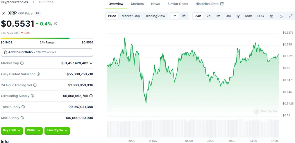 Crypto Price Update: How ETH, XRP, ADA, SOL, and DOGE Performed (Nov 9, 2024) 3 crypto news