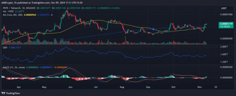 Pepe Memecoin Skyrockets to Top Gainer: Is the Hype Sustainable? 2 crypto news