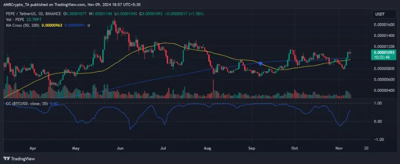Pepe Memecoin Skyrockets to Top Gainer: Is the Hype Sustainable? 3 crypto news