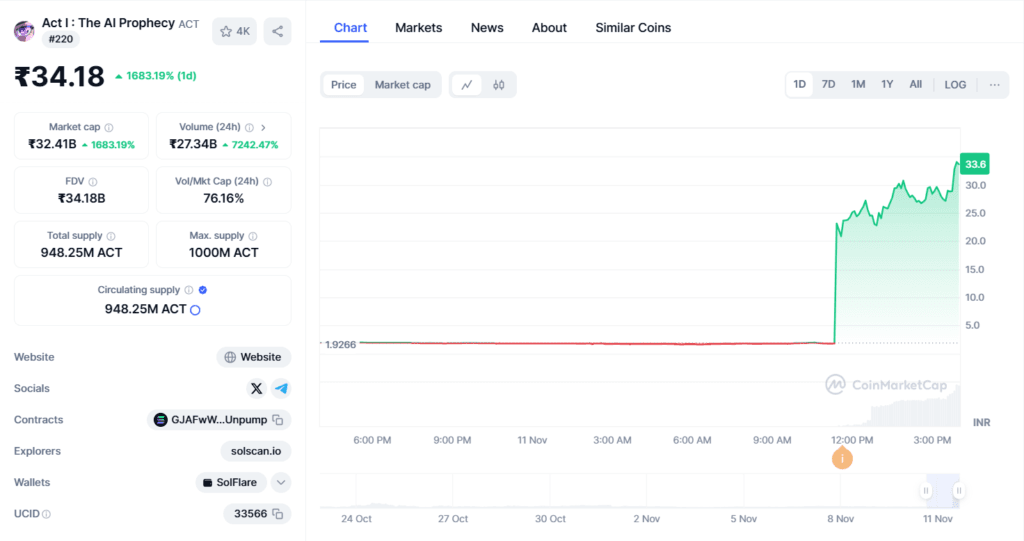 Binance Announces 2 New Altcoins Listings! Sudden Rise in Price 2 crypto news