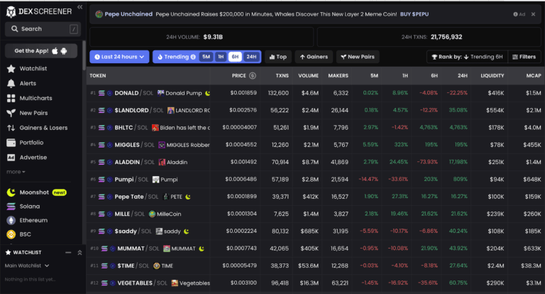 What Is A Dex Screener? The Ultimate Crypto Tracking Tool 3 crypto news