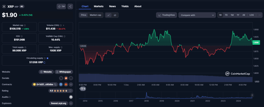 XRP Price Prediction: Expert Analyst Forecasts Ripple to Reach $20 in 2025 2 crypto news