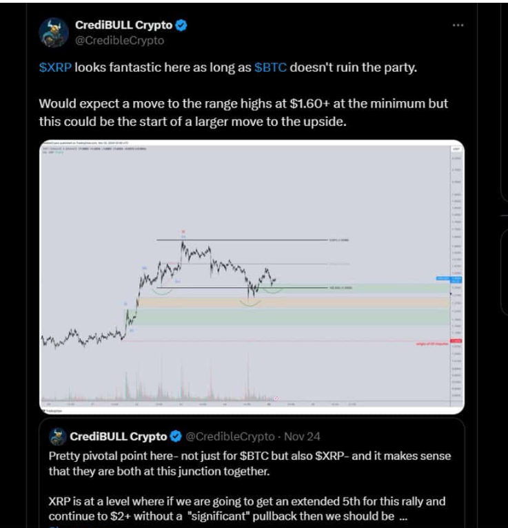 XRP Price Prediction Analyst Forecasts Ripple to Reach 20