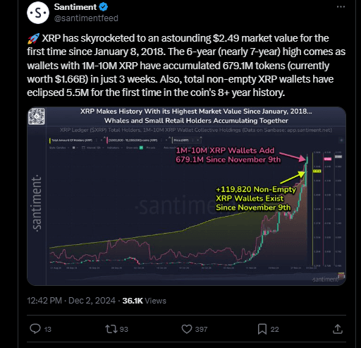 Ripple’s XRP Hits 7-Year High at $2.80: Will the Rally Last? 2 XRP Price Surge