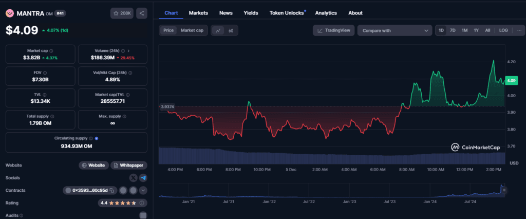 Mantra Hits New ATH at $4.51 – Can the Bullish Trend Continue? Expert Insights Explained! 2 Mantra Price